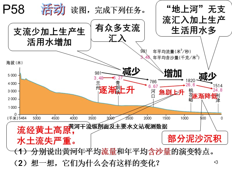 黄河重点ppt课件_第3页