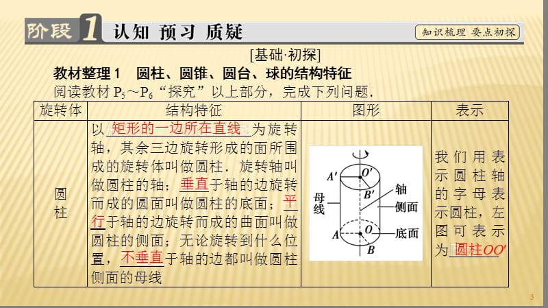 高中数学必修2第1章1-1-第2课时旋转体与简单组合体的结构特征ppt课件_第3页