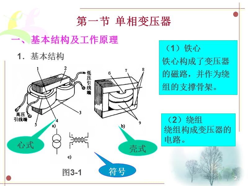 电子电工第3章变压器ppt课件_第2页