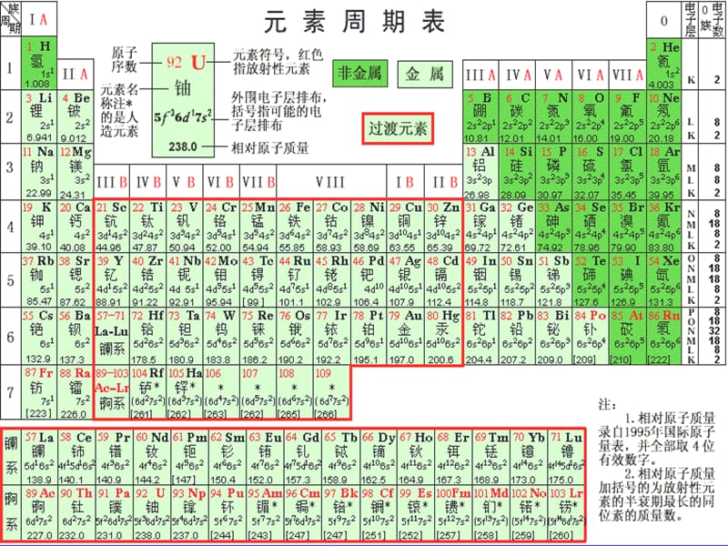 高一期末复习课ppt课件_第2页