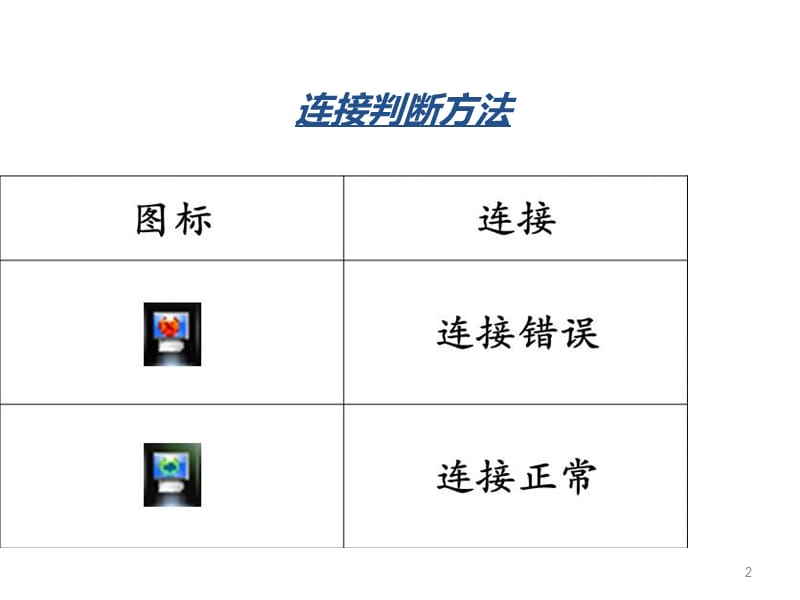 电子白板备授课软件初级培训ppt课件_第2页