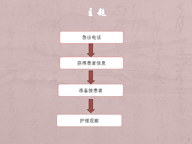 骨科急诊患者观察要点教学ppt课件_第2页