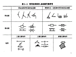 機構運動簡圖的繪制機械原理ppt課件