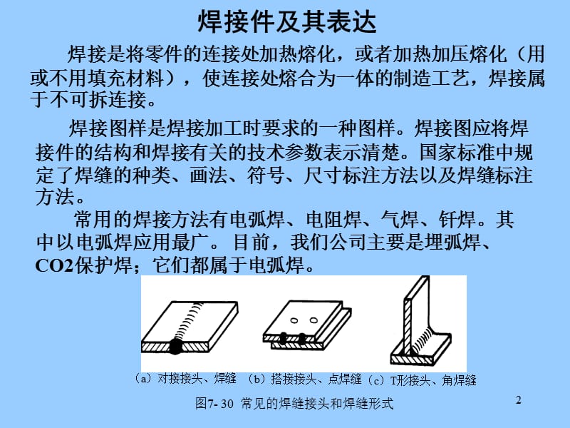 焊接符号表示ppt课件_第2页