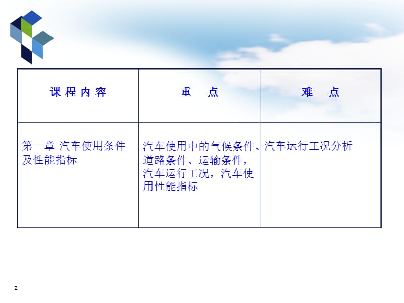 汽车运用工程第1章汽车使用条件及性能指标ppt课件_第2页