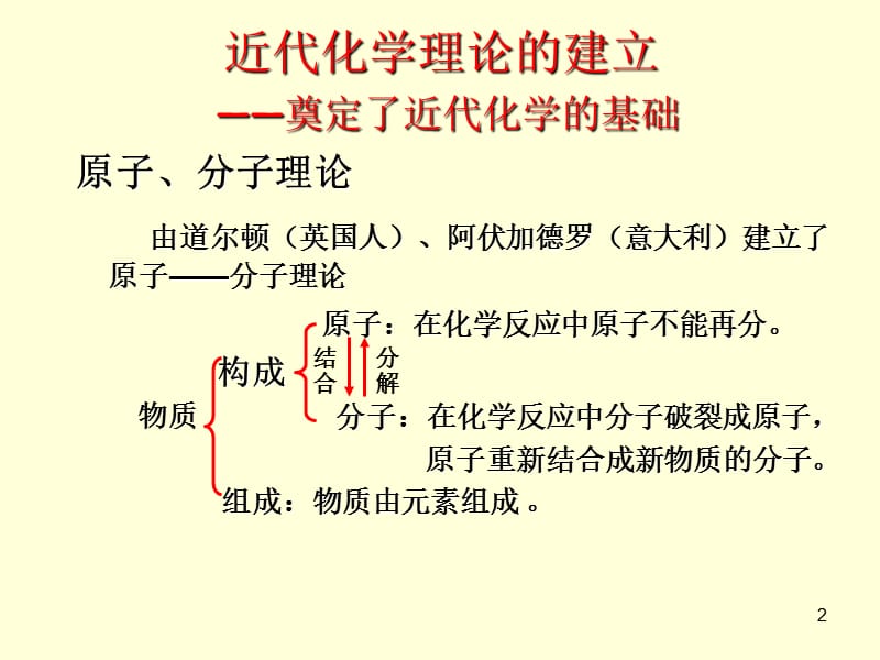 九年级化学第一单元复习ppt课件_第2页