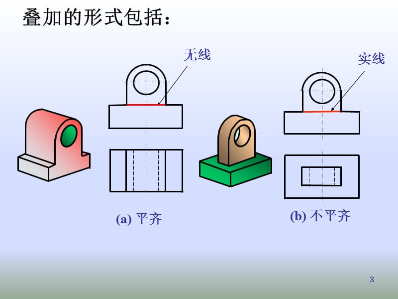 画法几何13-16周组合体ppt课件_第3页