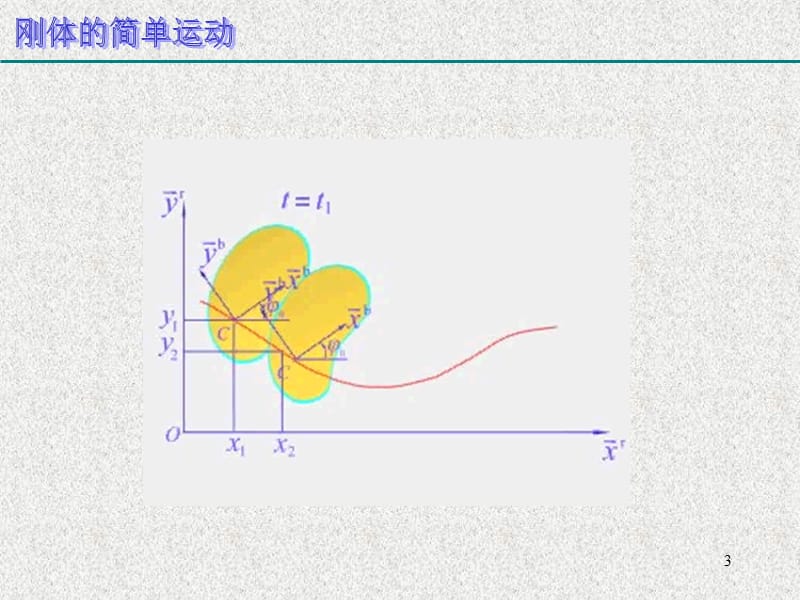 理论力学第六章刚体的简单运动ppt课件_第3页