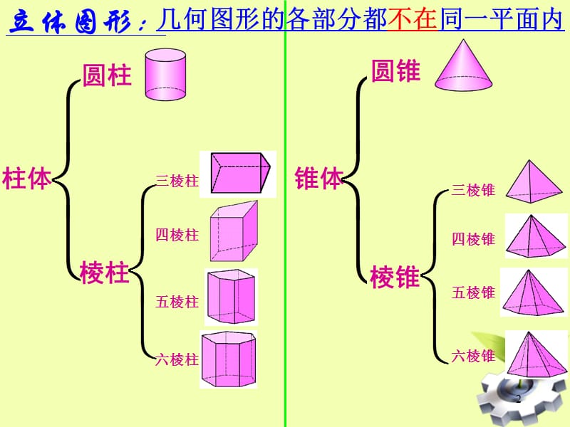 七年级数学上册图形认识复习人教新课标版ppt课件_第2页