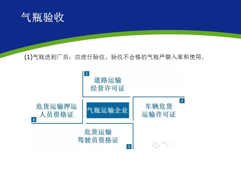 气瓶安全管理ppt课件_第3页