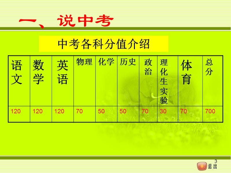 九年级四班秋季第一次家长会ppt课件_第3页