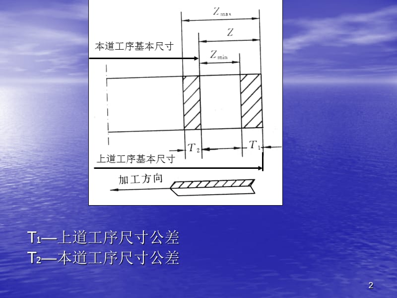 毛坯的选择ppt课件_第2页