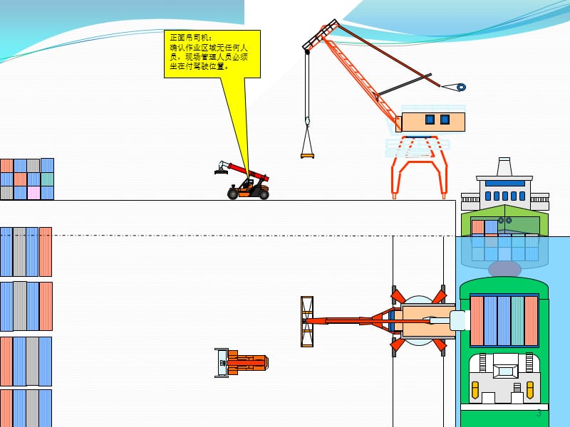 门座式起重机集装箱装卸作业安全操作标准ppt课件_第3页