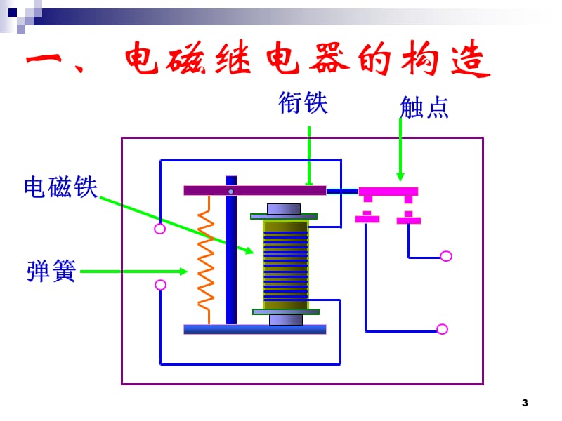 九年级物理第十五章15.4电磁继电器与自动控制粤教沪科版详解ppt课件_第3页