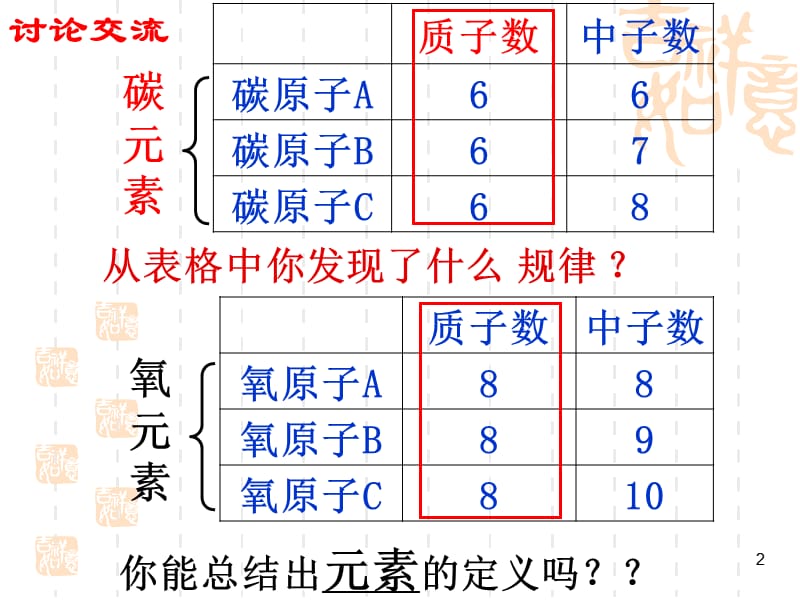 课题3元素ppt课件_第2页