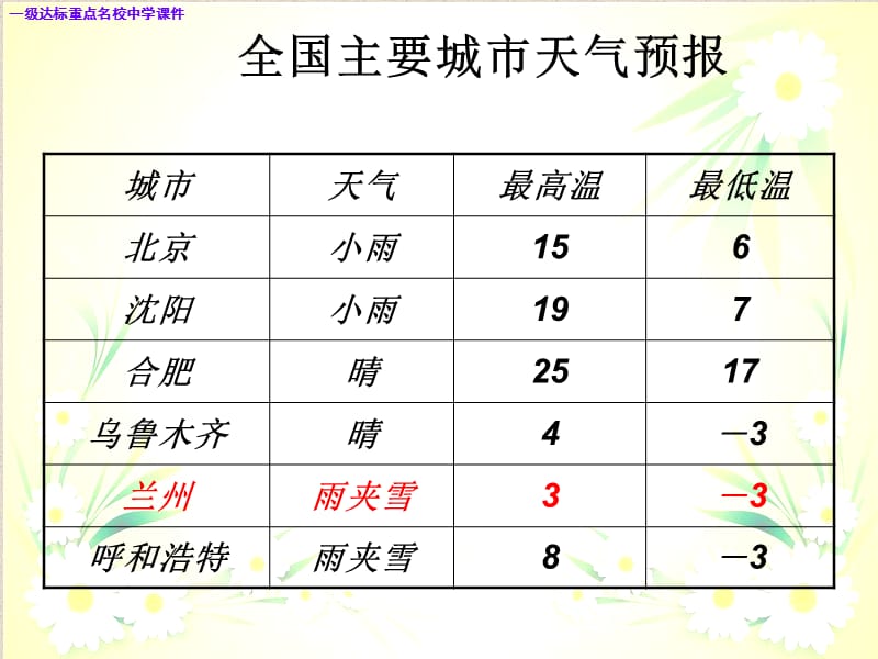 七年级数学上册1.3.2有理数的减法新人教版ppt课件_第3页