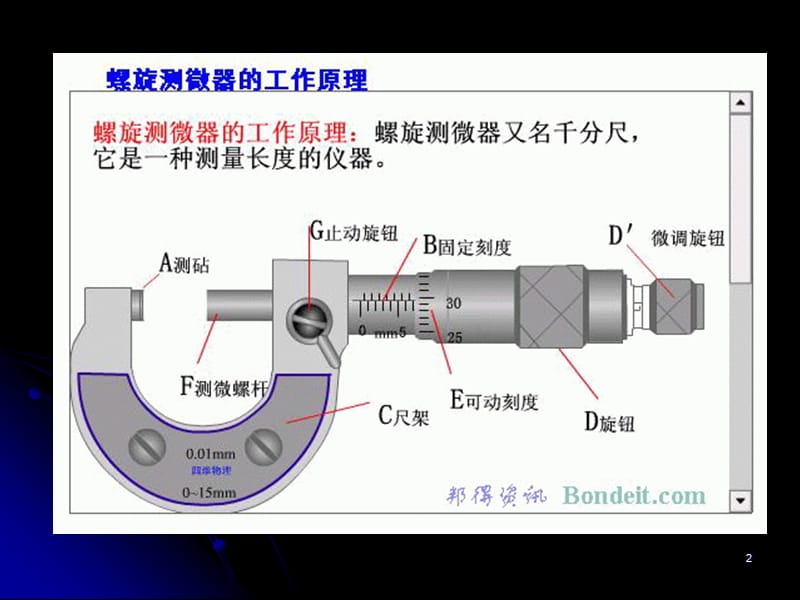 螺旋测微器的读数方法ppt课件_第2页