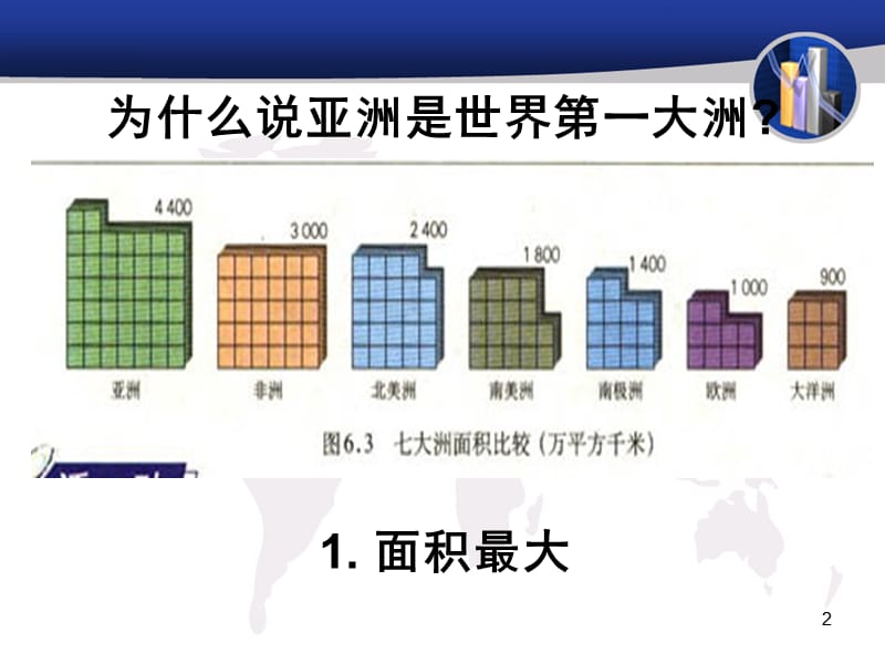 世界第一大洲ppt课件_第2页