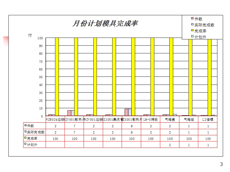 生产计划质量等ppt课件_第3页