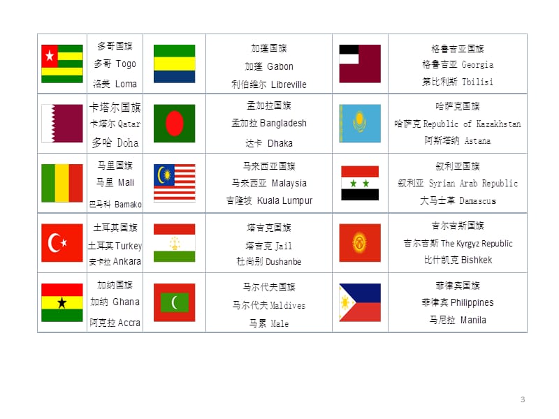 世界各国国旗图片及首都名称ppt课件_第3页