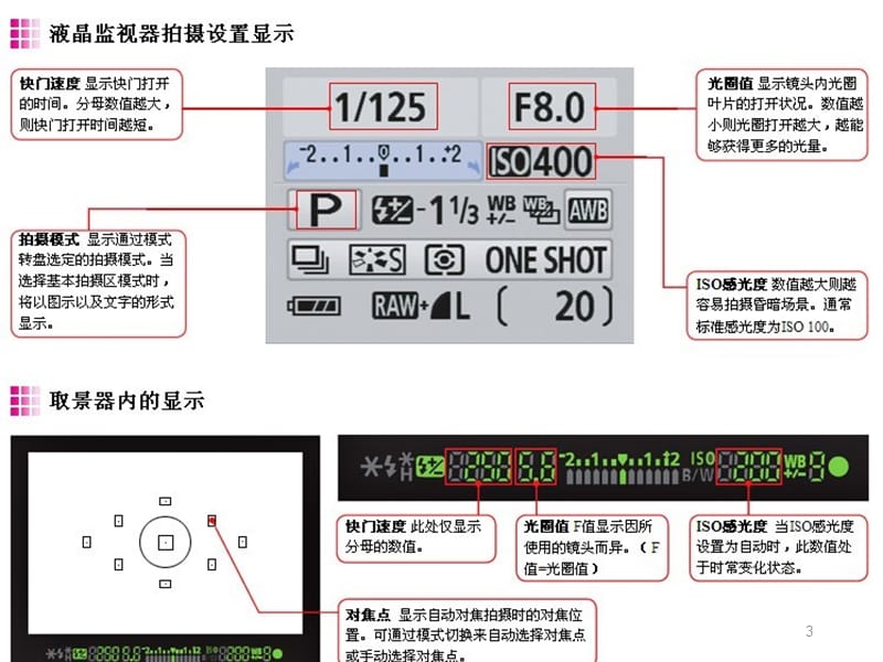 认识相机ppt课件_第3页