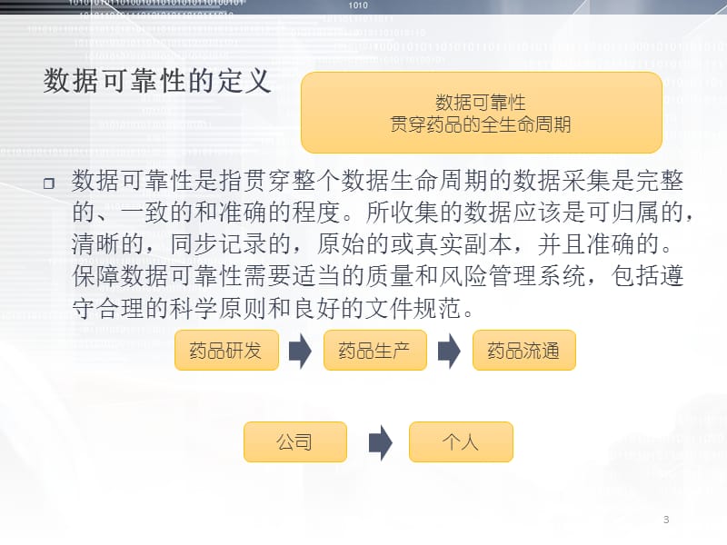 数据可靠性管理培训ppt课件_第3页