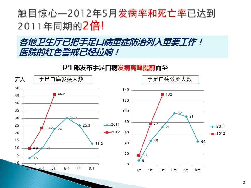 磷酸肌酸儿科教学大纲ppt课件_第3页