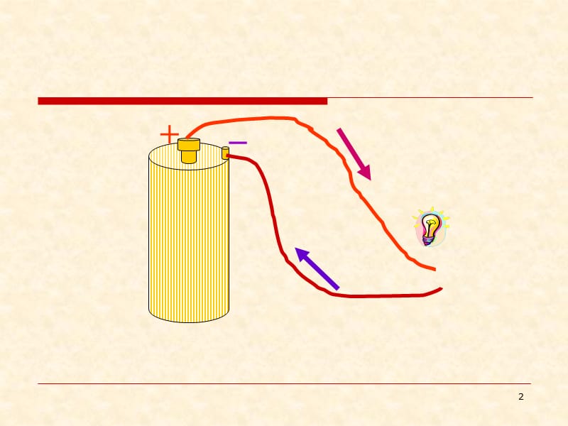 人教版高中物理选修3-1第二章恒定电流2.2电动势ppt课件_第2页