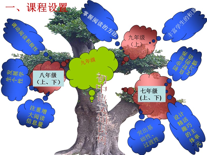 鲁教版六年级下册语文ppt课件_第2页