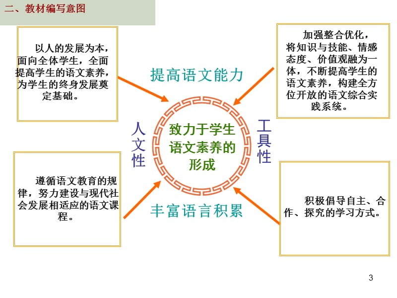 鲁教版六年级下册语文ppt课件_第3页