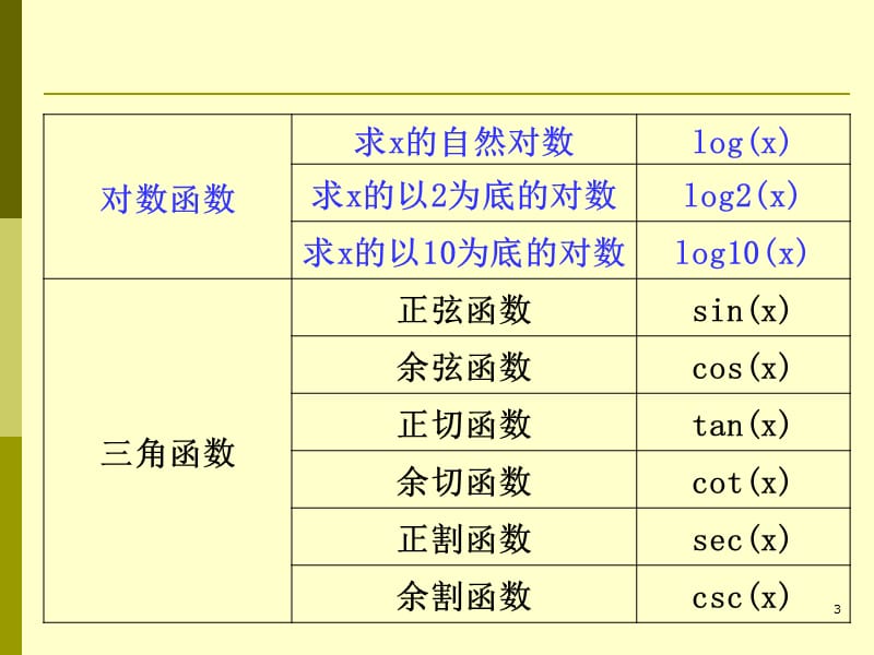 数学建模Matlab符号计算描述ppt课件_第3页