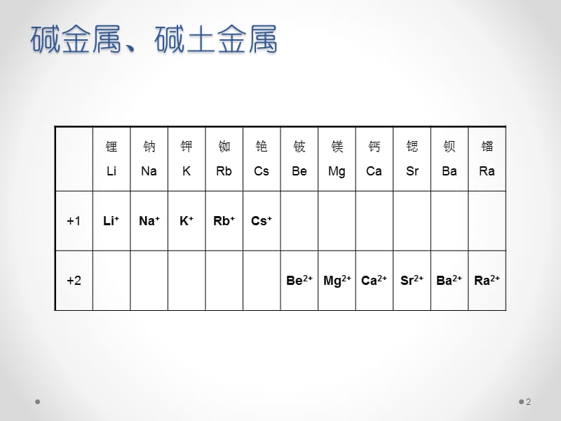 水溶液中离子的颜色ppt课件_第2页