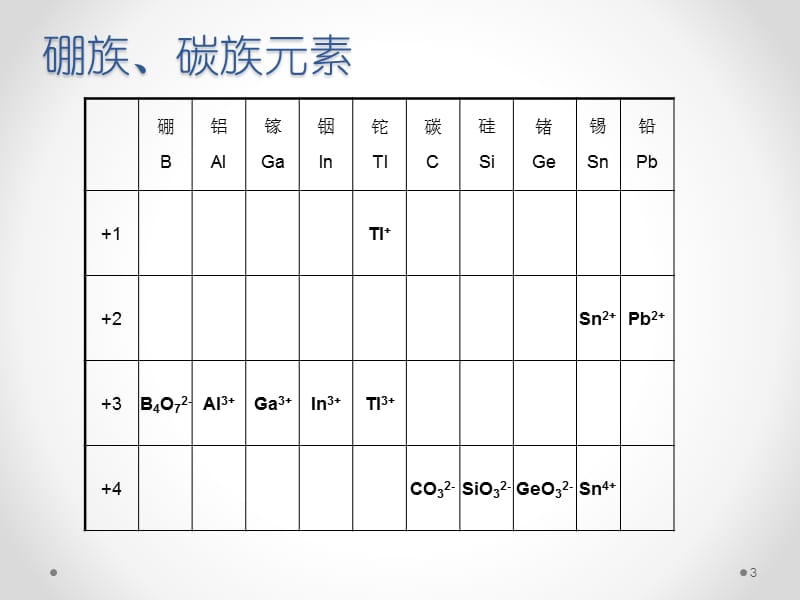 水溶液中离子的颜色ppt课件_第3页