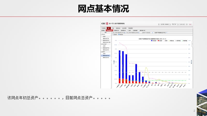 如何提升网点客户金融资产量ppt课件_第2页