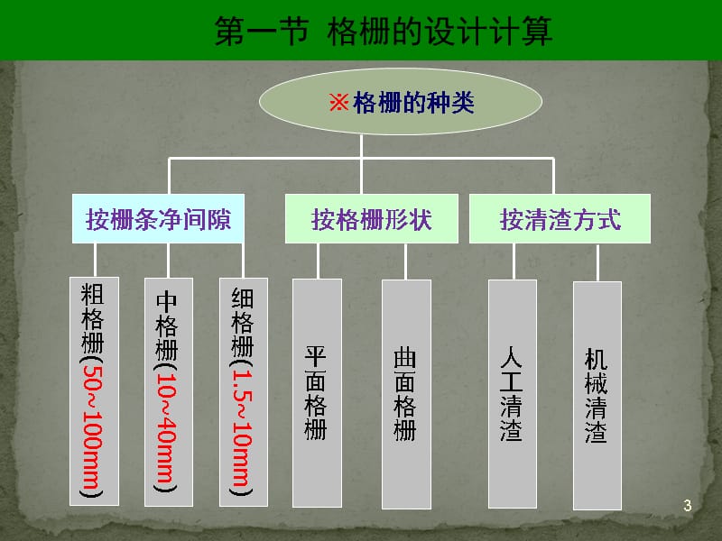 水污染控制工程答案ppt课件_第3页