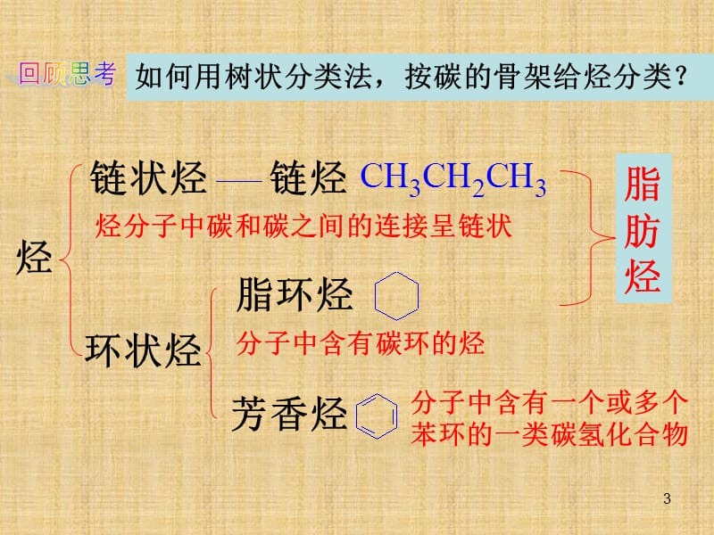 人教版高二化学选修五-2.1脂肪烃ppt课件_第3页