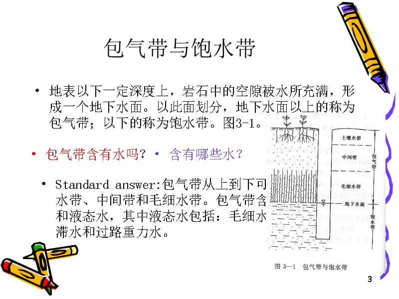 水文地质学ppt课件_第3页