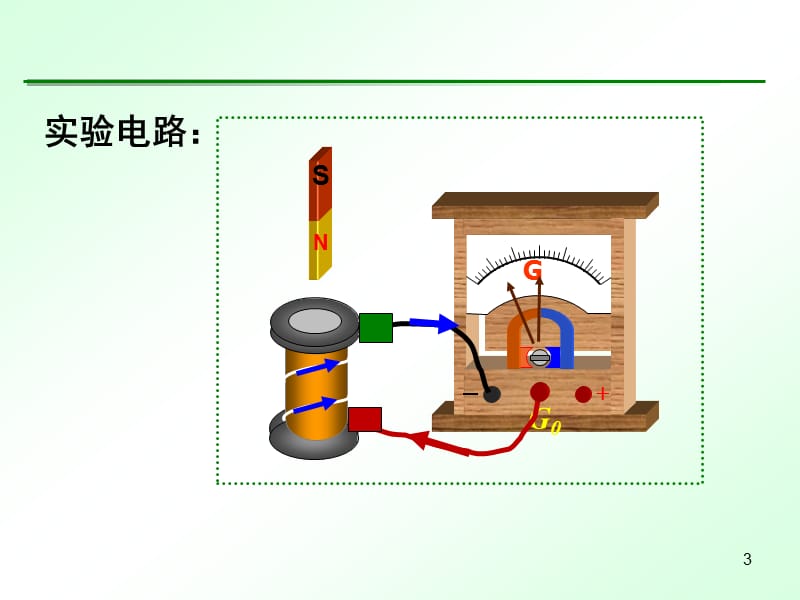 人教版高二物理选修3楞次定律ppt课件_第3页