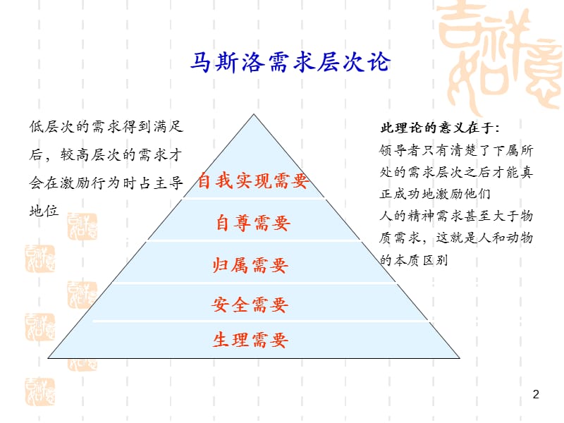 人力资源管理基础理论ppt课件_第2页