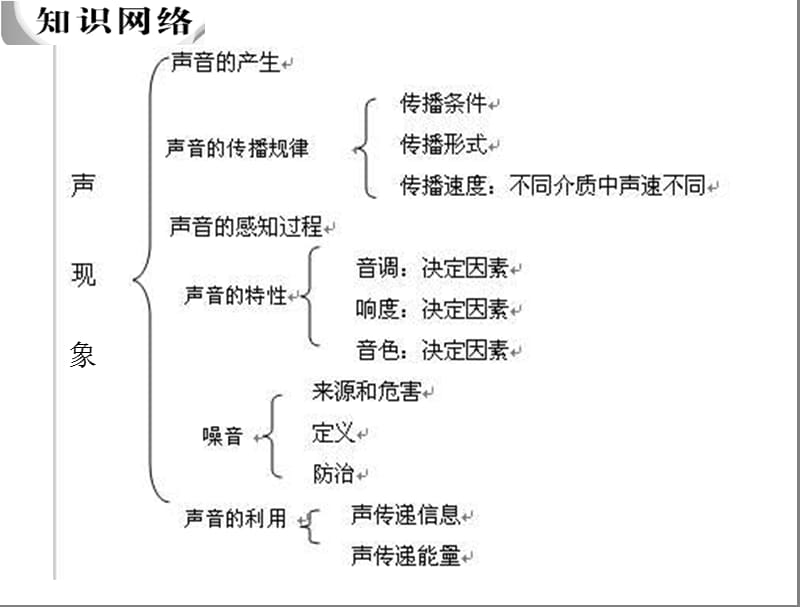 声现象ppt课件_第1页