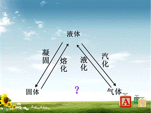 升华凝华概述ppt课件