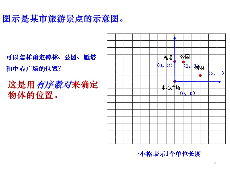 数学第三章3.2平面直角坐标系第1课时新ppt课件_第3页