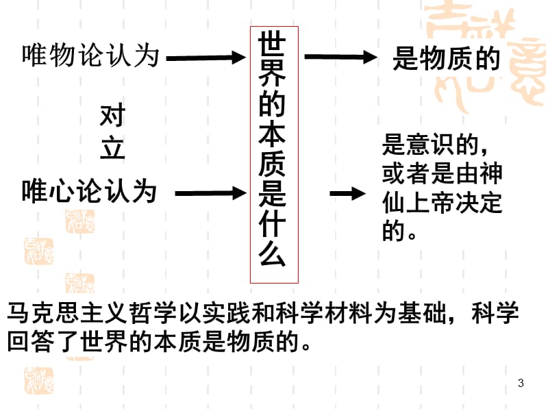 世界的物质性ppt课件_第3页