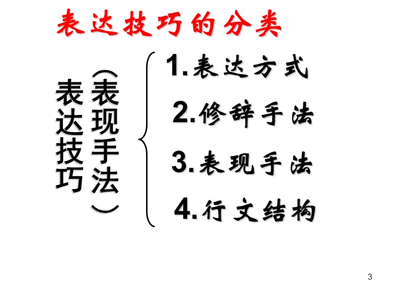 诗歌鉴赏之表现手法实用ppt课件_第3页