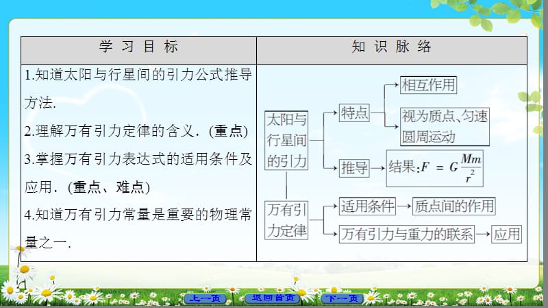 万有引力定律ppt课件_第2页