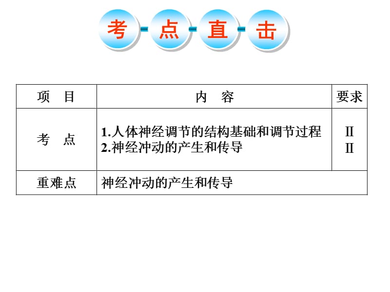 通过神经系统调节复习综述ppt课件_第2页