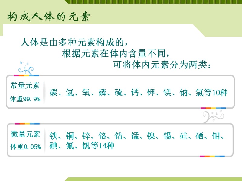 微量元素检测临床意义讲义ppt课件_第3页