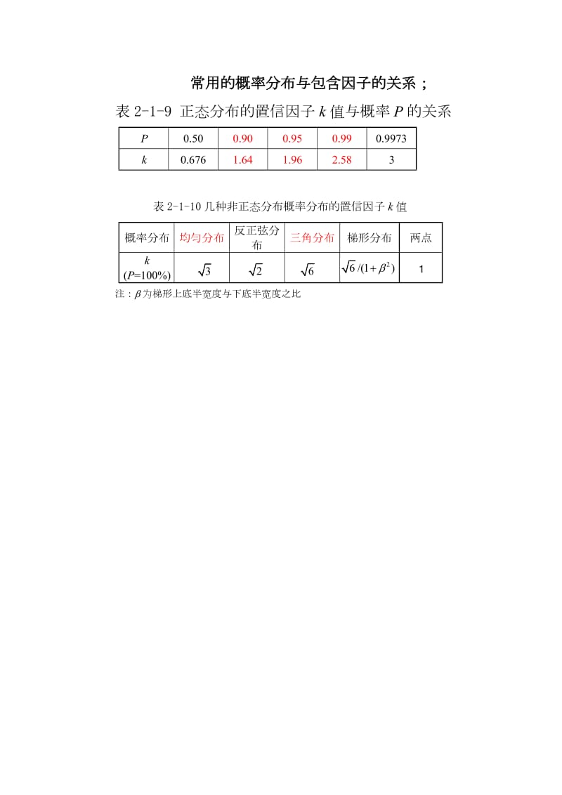 注册计量师常用的概率分布与包含因子的关系_第1页