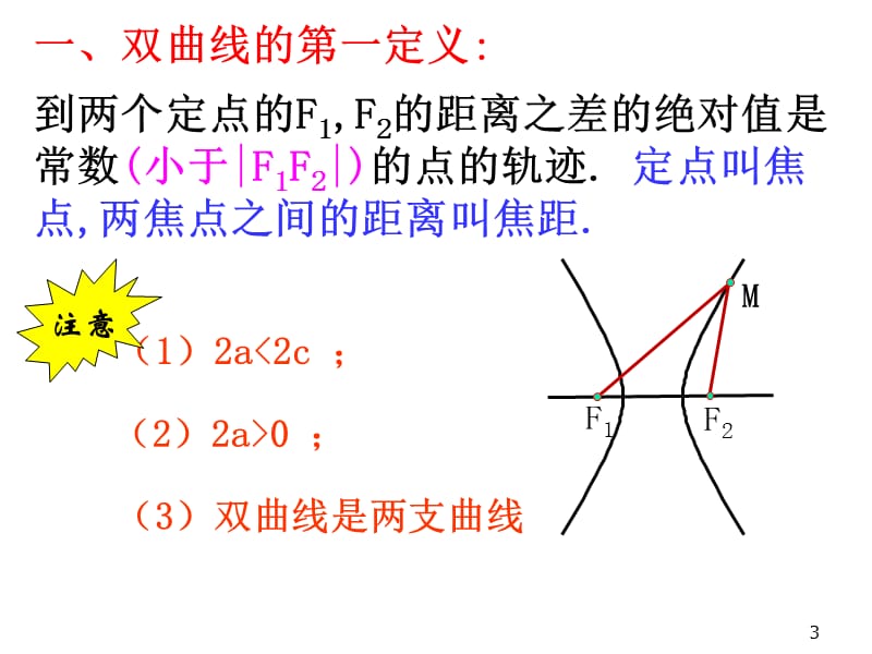 双曲线ppt课件_第3页