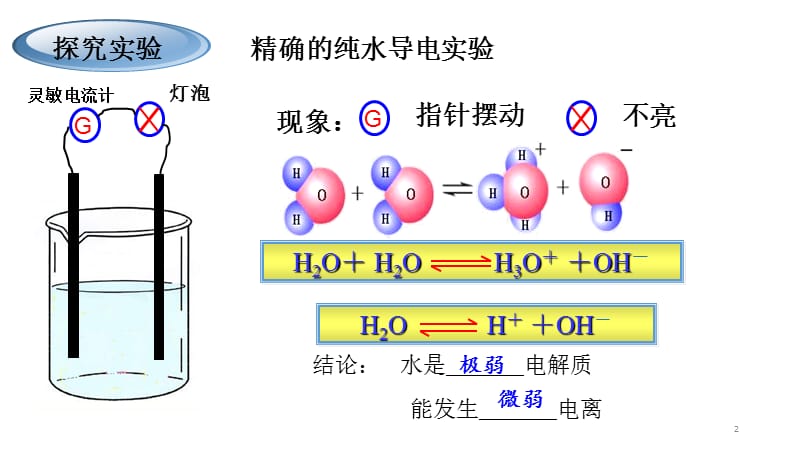 水的电离ppt课件_第2页